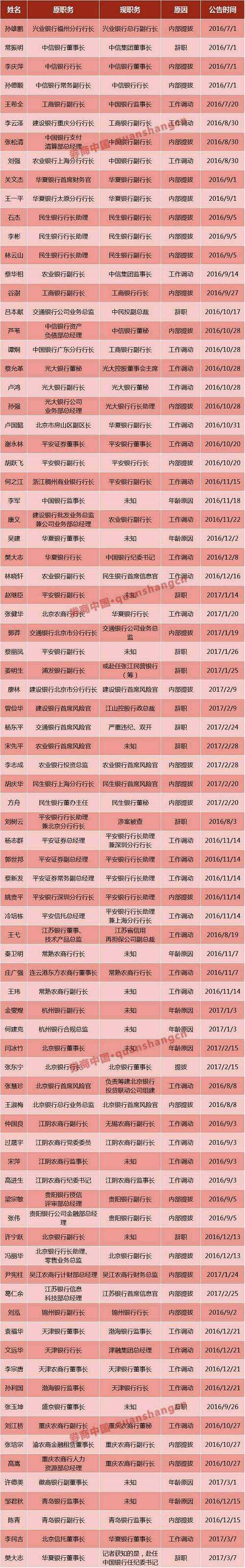 我们将高管变动做了个分类: