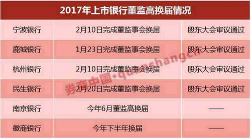 其中较受关注的无疑是民生银行董事会的换届,受关注原因不只是上届董事会的超期服役2年,更是一些资本大佬为争夺席位所开展的股权战。