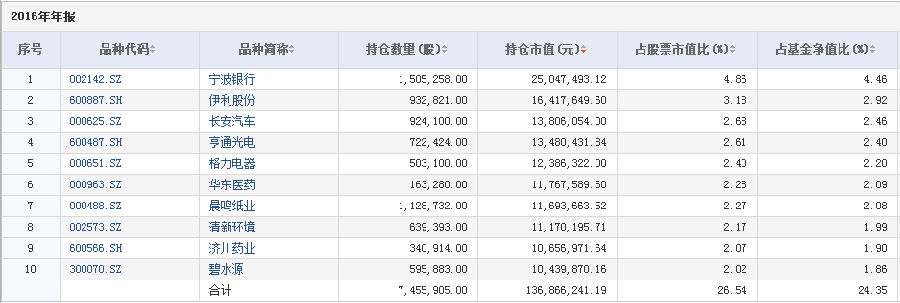 选基还得看波动性指标,一起聊聊安信价值精选