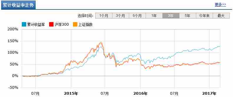 选基还得看波动性指标,一起聊聊安信价值精选