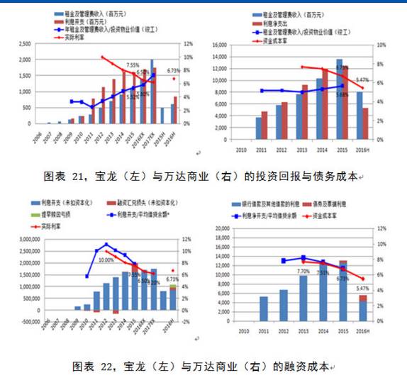 2017年,宝龙地产进入业绩爆发期?_宝龙地产(h