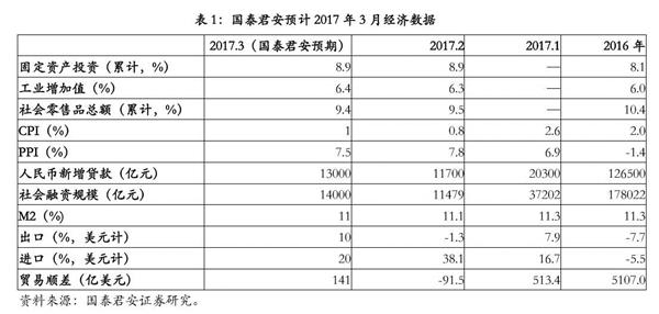 中国2012年gdp升幅_美国2月PCE物价指数升幅创5年来最高个人支出月率升0.1%