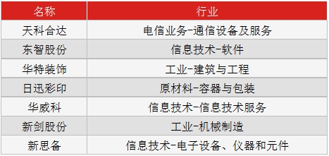 思比科招聘_本区重点企业 豪威半导体,招设备工程师及生产计划专员,需英语等级(2)