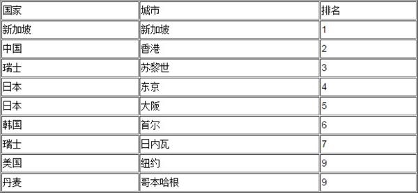 数据来源:经济学人智库