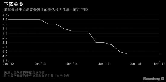 图片来源彭博社