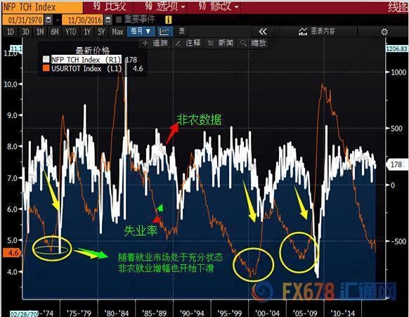 一大信号显示：非农数据新时代正悄然迫近 