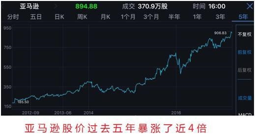 正是由于美国科技巨头们过去五六年的持续业绩和股价增长,带动了纳斯达克100指数连续有优异的表现。