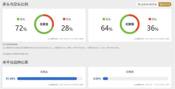 (前一个交易日数据多空对比图)