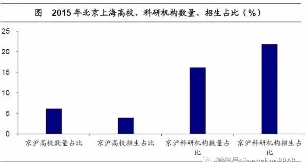 中西人口质量_人口质量下降比例图(3)