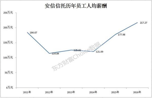 员工人均薪酬_员工薪酬表