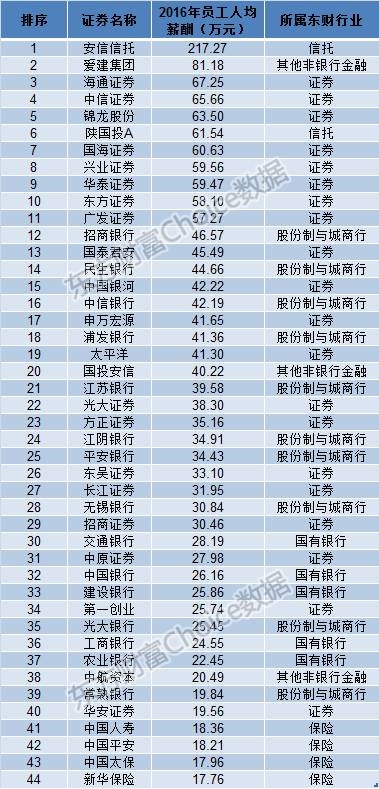 金融从业人口_金融从业人员统计报表(3)