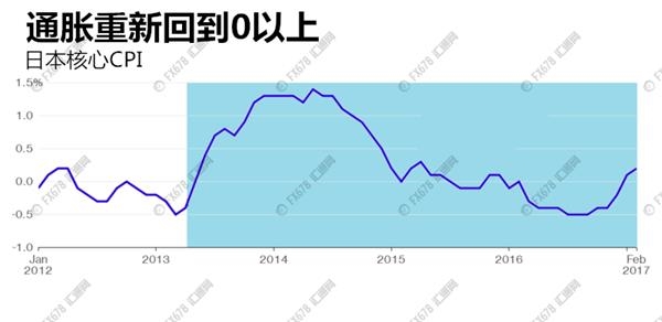 欲贬日元促通胀却难敌市场情绪,黑田东彦任内留下烫手山芋