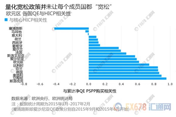 欧银宽松将至十字路口,盘点QE功过结果令人震惊