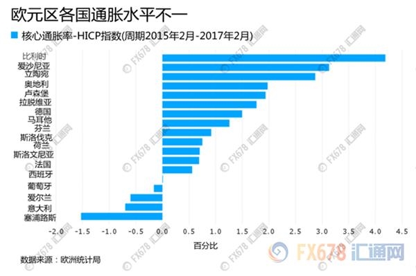 欧银宽松将至十字路口,盘点QE功过结果令人震惊