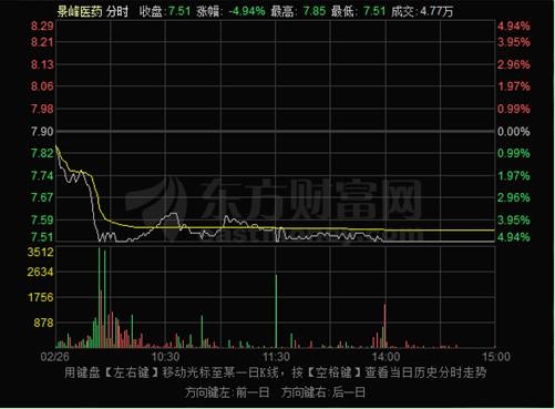 吃瓜群众大跌眼镜！白百何出轨引出狗血八卦概念股