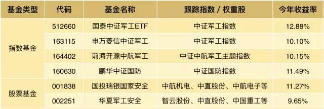 公募人事变动频繁！近日多家基金高管发生变更新任者多有基金经理从业华体会- 华体会体育官网- 华体会体育APP下载背景