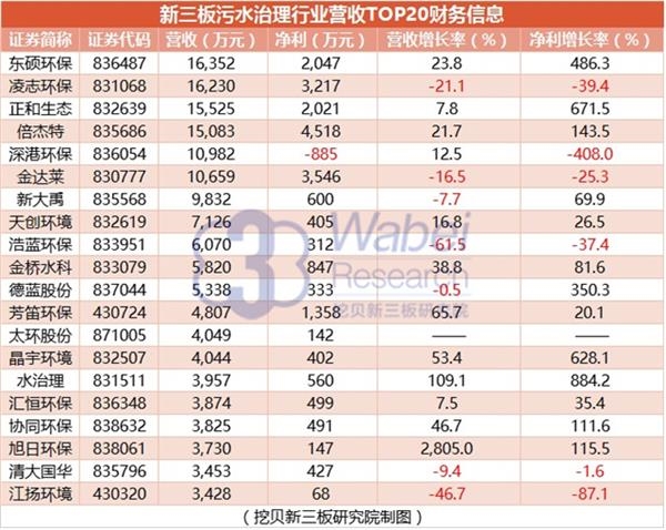 收入差距_解决行业收入差距的(3)