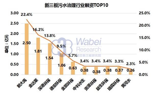 收入融资比(2)