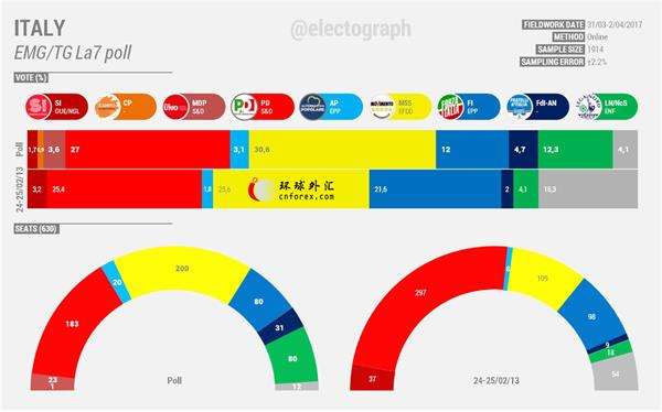 五星运动北方联盟