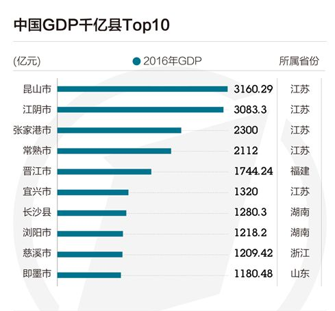 2013年山东gdp增幅_山东一季度GDP超16000亿元同比增幅7.7%(2)