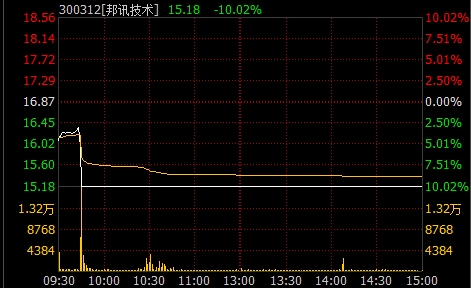 又有三只股票闪崩 这次不是乌龙 背后黑手是