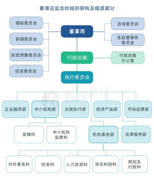 "港股市场全透视:你所不知道的香港证监会