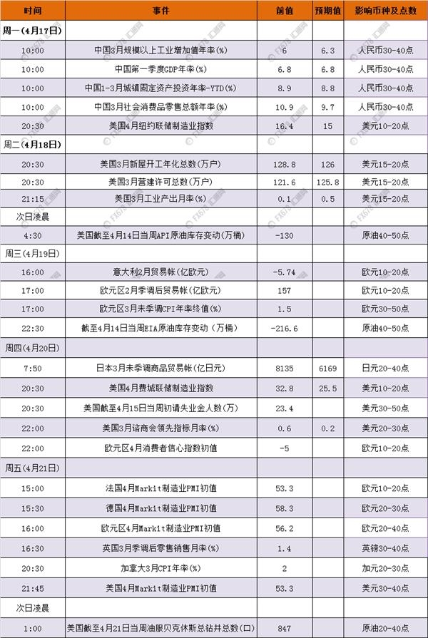 周末前瞻：欧美多地进入休假模式，汇率操纵国名单将公布 