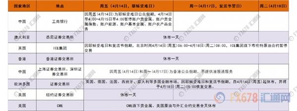 周末前瞻：欧美多地进入休假模式，汇率操纵国名单将公布 