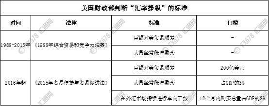 周末前瞻：欧美多地进入休假模式，汇率操纵国名单将公布 