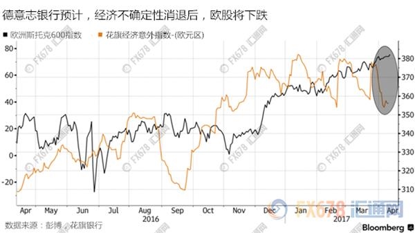 别纠结法国大选结果了,不管谁笑到最后哭的都是欧股!