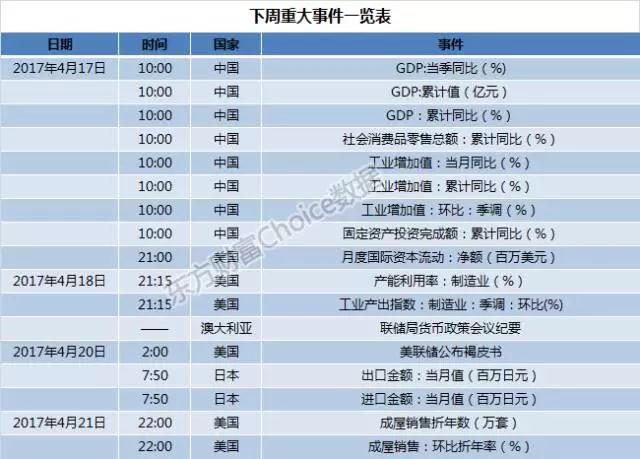 2017年1季度市GDP_2017年一季度全国主要省市GDP总量排行榜(2)