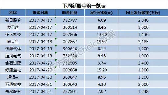 2017年深圳第一季度gdp_年度经济任务