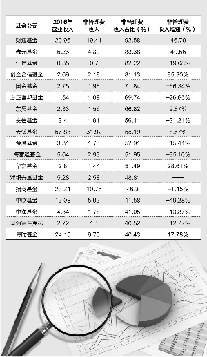 scp基金会怪物图鉴_基金会收入来源(3)