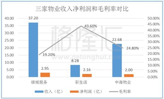毛利率计算公式_收入毛利率(2)