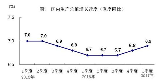 一季度的gdp对房地产影响有多大_欧央行痛表宽松决心 6月强美元仍唱主角(2)