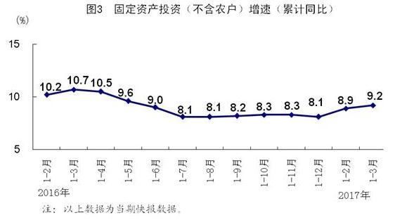 中国gdp经济增长图_1 2月gdp增长(2)