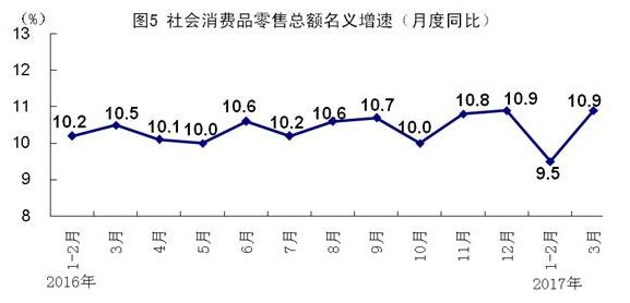 一季度全国gdp数据名义增长_西安首季度GDP增长8.1 ,名义增速排全国主要城市第一(2)