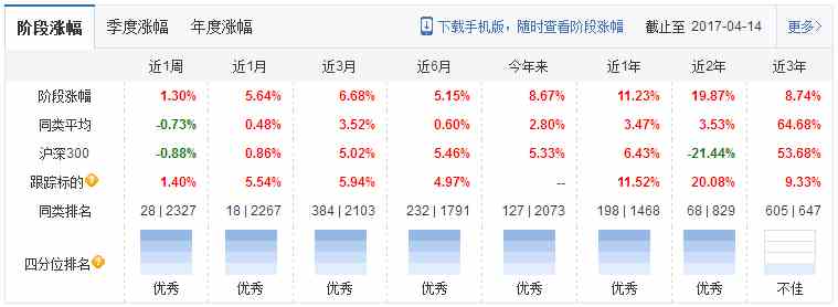 近日黄金资产一路走强,现在投资黄金基金还来