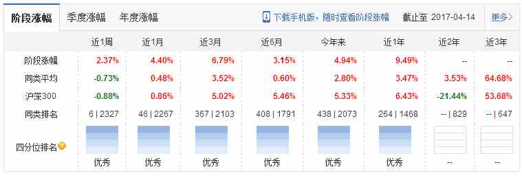 近日黄金资产一路走强,现在投资黄金基金还来