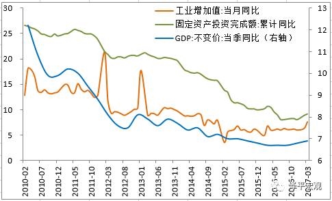 每年GDP增速发布日期_20省一季度GDP增速超全国 专家 数据打架严重(3)