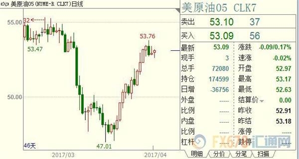 沙特打压对手未果，石油前景存疑经济已走到十字路口? 