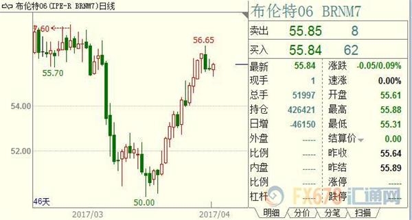 沙特打压对手未果，石油前景存疑经济已走到十字路口? 