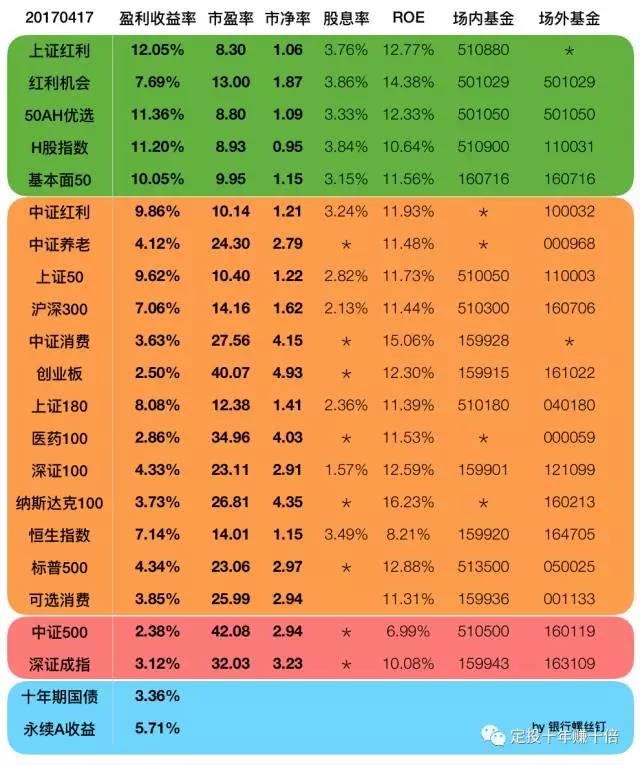 4月17日主要指数估值数据_景顺长城沪深300增