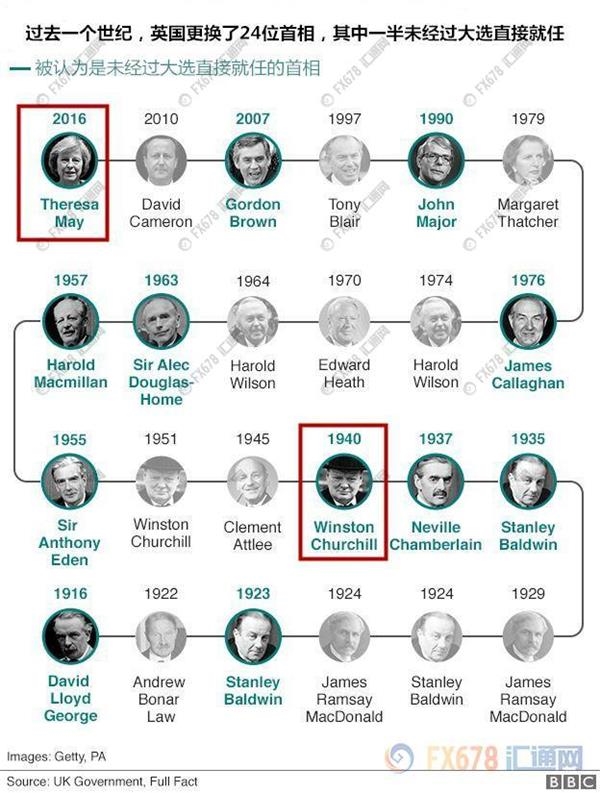 英国为何突然提前大选?梅姨此举或意在保障脱欧 