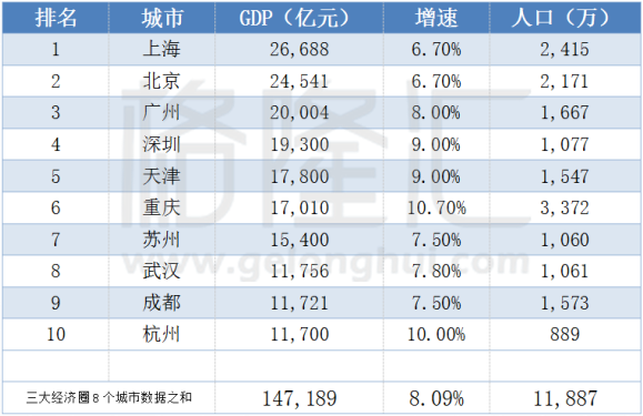 京津冀都市经济圈_2017京津冀gdp(2)