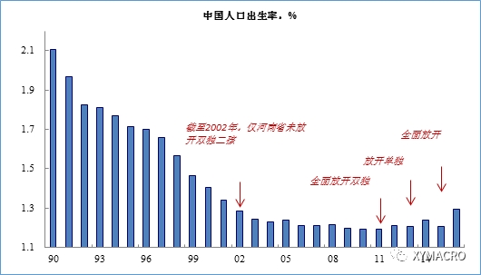 中国人口网站_中国人口走向图(来源:互联网)-8个实用理财理念 这么理财等于多(2)