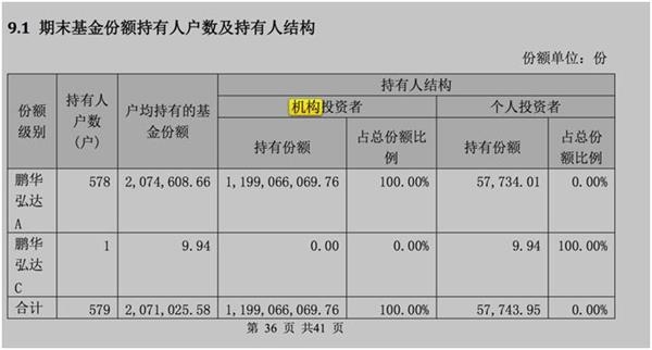 <strong>基金公司应对委外赎回</strong>