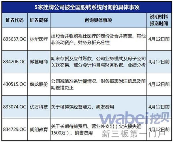 营业收入明细科目_2017初级职称《初级会计实务》知识点预习：营业外收支