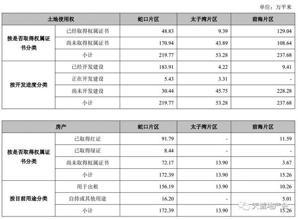 安信证券陈天诚:雄安新区有三层次投资机会 _
