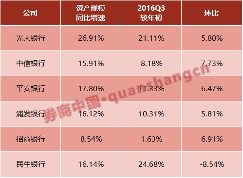 银行中间业务收入表_央企金控系银行打法有何不同？中信PK光大六大维度一决高下